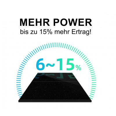 12.000 Watt Full Black Hybrid Solaranlage, dreiphasig inkl. 28,8 kWh Batterierspeicher, Wechselrichter und Montagematerial